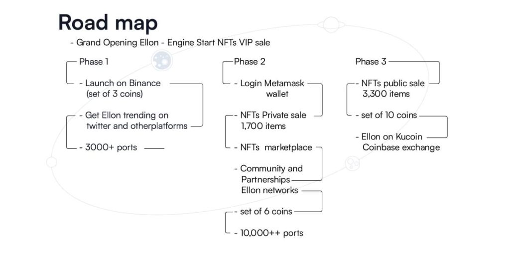 Road map Ellon